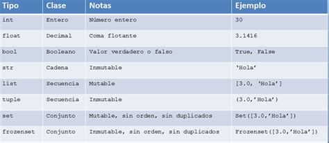 Afbeeldingsresultaten voor Python Tipos