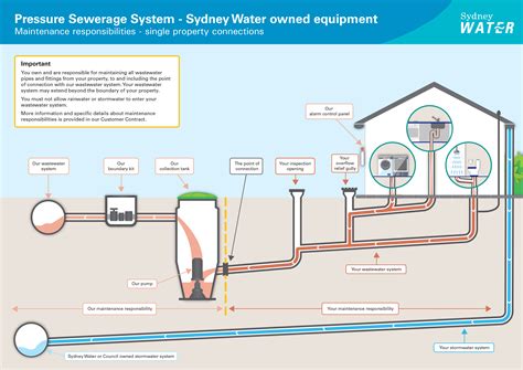 Toradh íomhá ar 1300s Sewage System