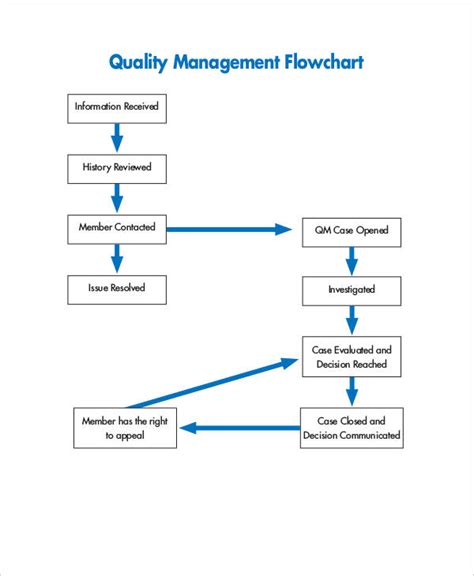 Image result for Good System Management Flow Chart