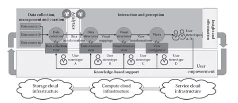 Toradh íomhá ar Museum Data Management Model