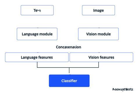 Image result for Multimodal Features Examples