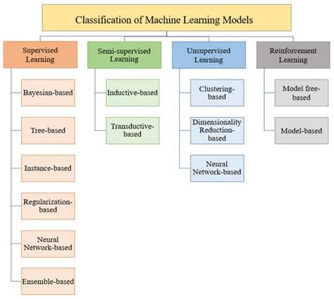 Challenger Models in Machine Learning に対する画像結果