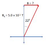 Toradh íomhá ar +Form 2 Questionson Deflection of Compass Needle