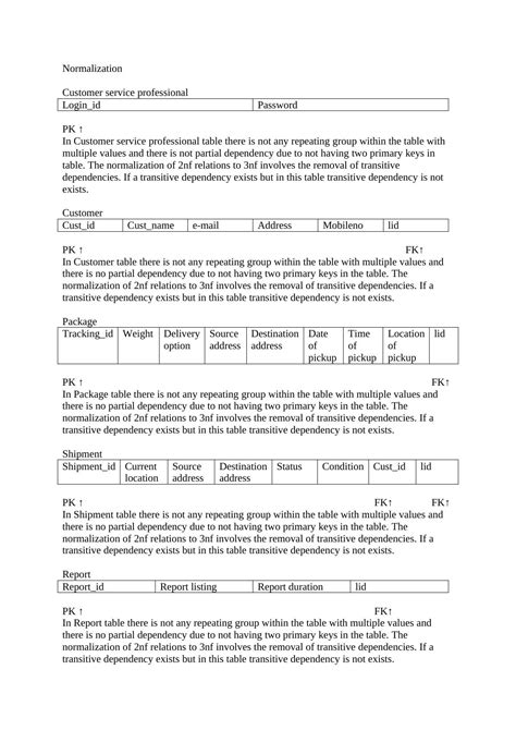 Afbeeldingsresultaten voor 3NF Normalization Rules