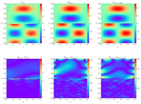 Image result for Entropy Encoding Neural Network