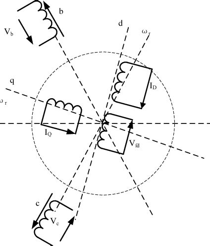 Image result for Synchronous Generator Diagram