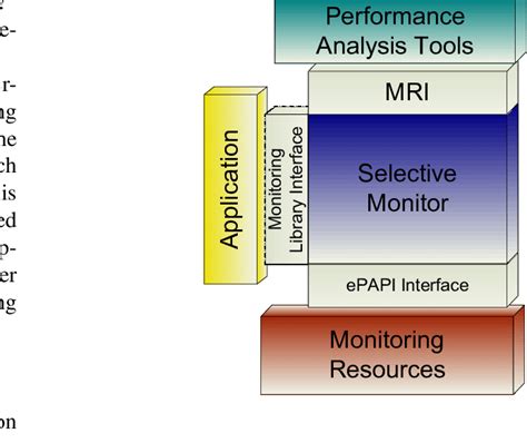 Image result for ECP Cache Database