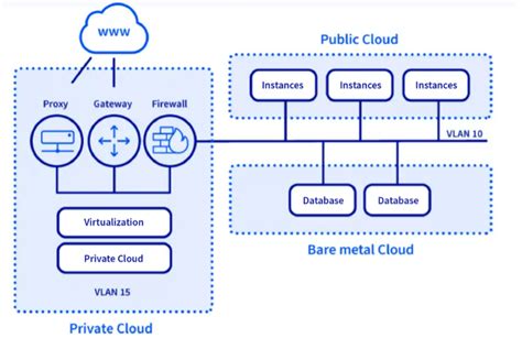 Softstack Blockchain-க்கான படிம முடிவு