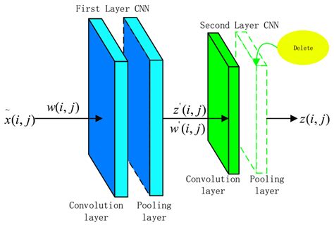 Toradh íomhá ar Video Feature Extraction