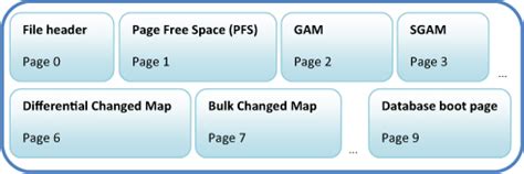 Extent in SQL Server に対する画像結果