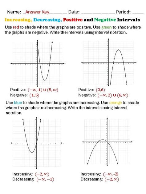 Image result for Positive/Negative Integer Coloring Activity High Res