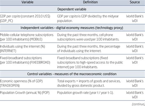 Image result for Control Independent Dependent Variable