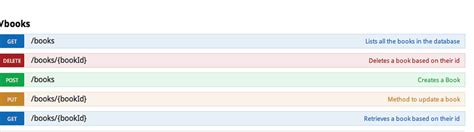 Afbeeldingsresultaten voor Restful Methods