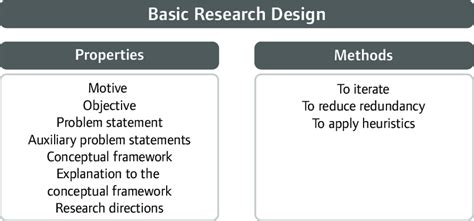 Image result for Simple Research Design Example