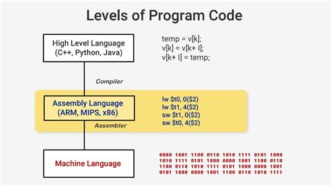Image result for How Do Humans Create Programming Languages