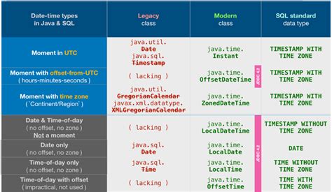Afbeeldingsresultaten voor Java Date Publised