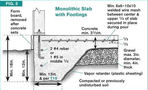 Afbeeldingsresultaten voor EZ Form Concrete Section Detail