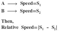 Image result for Video for Relative Speed
