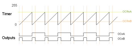 Arduino Fast PWM に対する画像結果