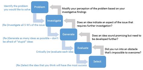 Problem Solution Proposal に対する画像結果