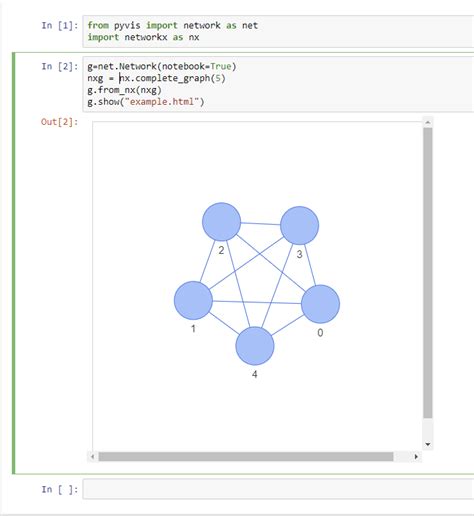 Résultat d’images pour Pyvis NetworkX Graph GitHub