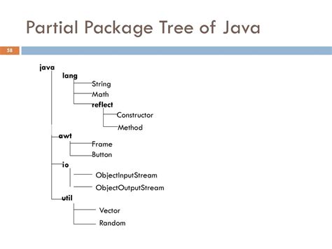 Toradh íomhá ar Package Date in Java