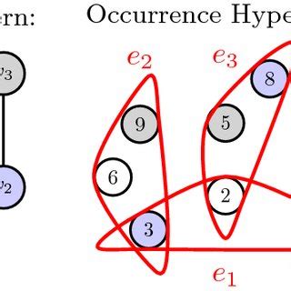 Node to Node Data Transfer Graph కోసం చిత్ర ఫలితం