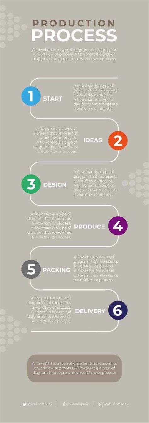 Toradh íomhá ar Production Process Infographic