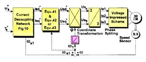 Toradh íomhá ar Decoupling Controller
