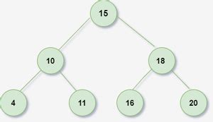 Merge Two Search Tree in Python に対する画像結果