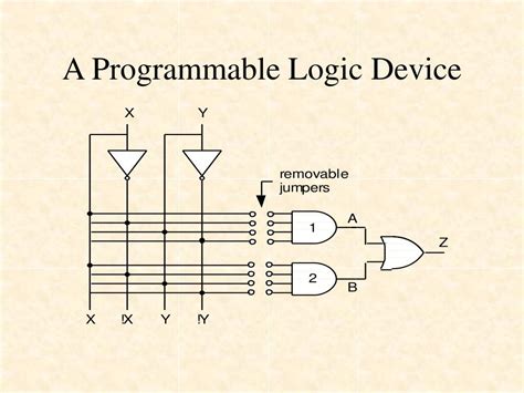 Image result for Simple Programmable Logic Device