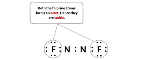 Image result for N2F2 Lewis Structure