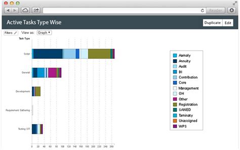 Image result for Active Task