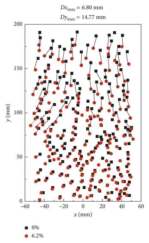 Image result for Displacement Vector