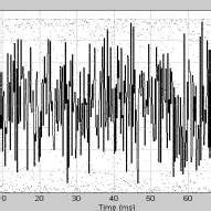 Image result for Random Complex Noise