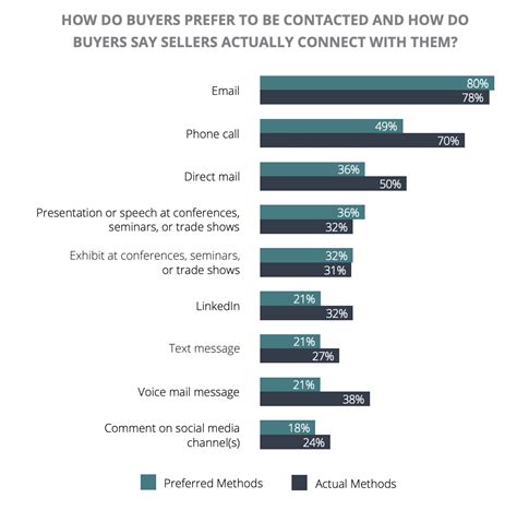 Image result for Sales Introduction Email Example