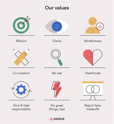 Image result for Values to Add to My Company