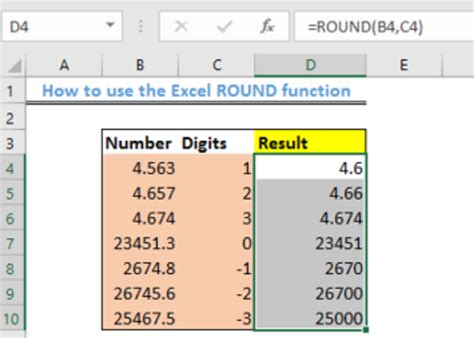 Image result for Round Function in Excel