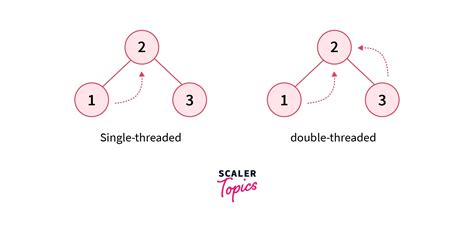 Threaded Binary Tree in Data Structure に対する画像結果