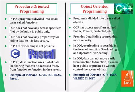 Image result for Why Object-Oriented Programming From Procedure Oriented