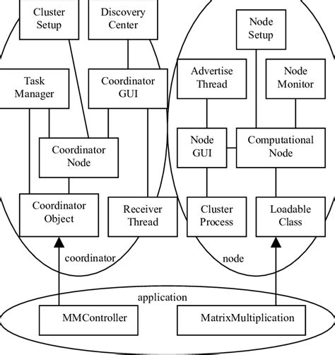 Image result for Java Middleware