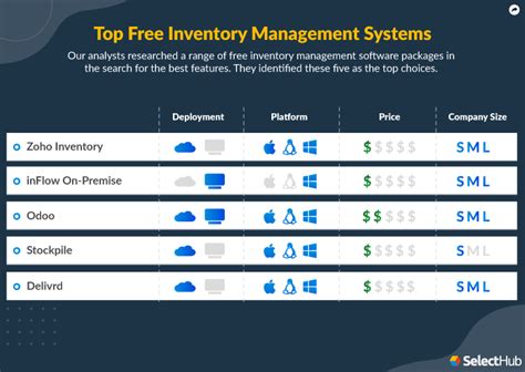 Image result for Free Inventory Management Software