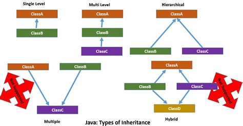 Toradh íomhá ar Inheritance in Java Alex Lee
