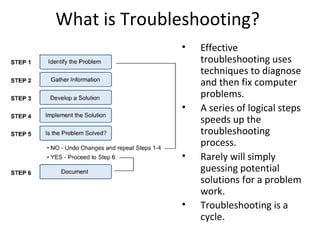 Image result for What Is Troubleshooting in Computer