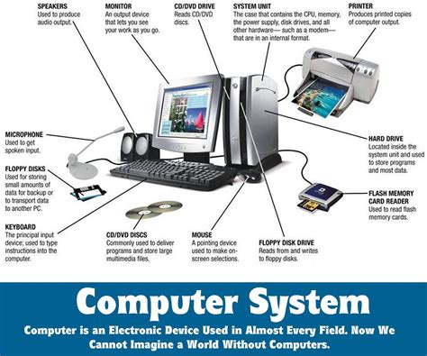 Image result for Make Up of a Computer System