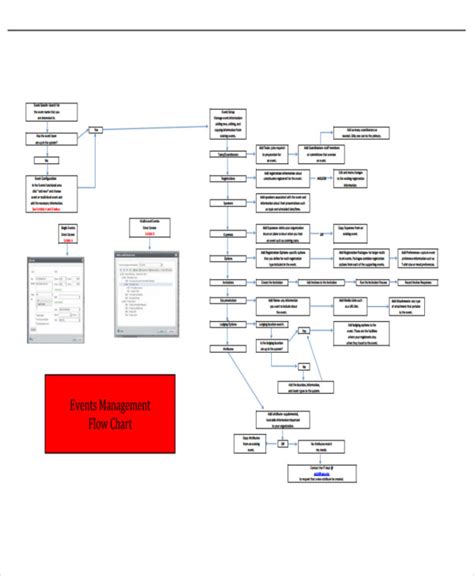 Toradh íomhá ar Event Flow Chart for Timeline