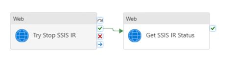 Image result for Azure SSIS Integration Runtime Forward