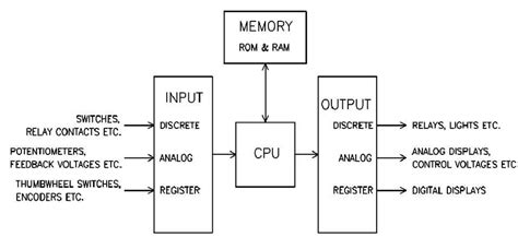 Structure of Central Processing Unit に対する画像結果