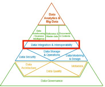 Shell Data Management に対する画像結果