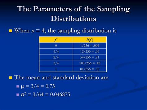 Image result for Sampling Distribution Sample Proportion